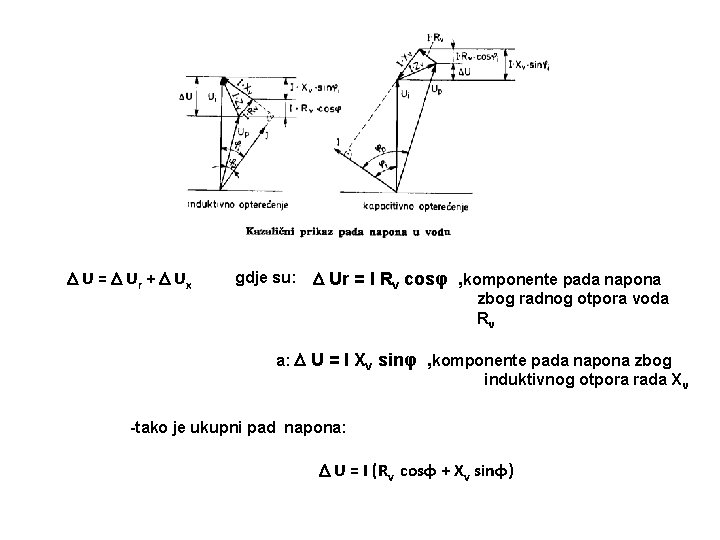  U = Ur + Ux gdje su: Ur = I Rv cosφ ,