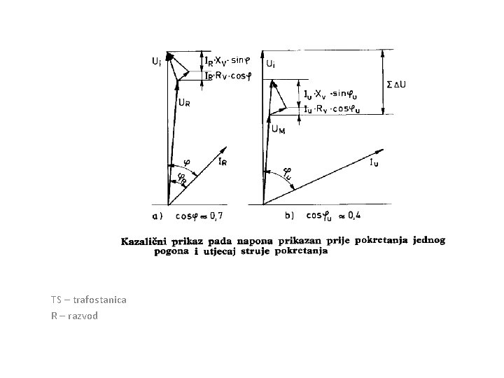 TS – trafostanica R – razvod 