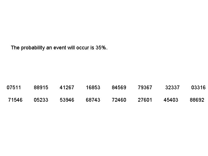 The probability an event will occur is 35%. 07511 88915 41267 16853 84569 79367