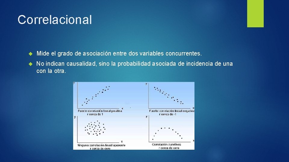 Correlacional Mide el grado de asociación entre dos variables concurrentes. No indican causalidad, sino