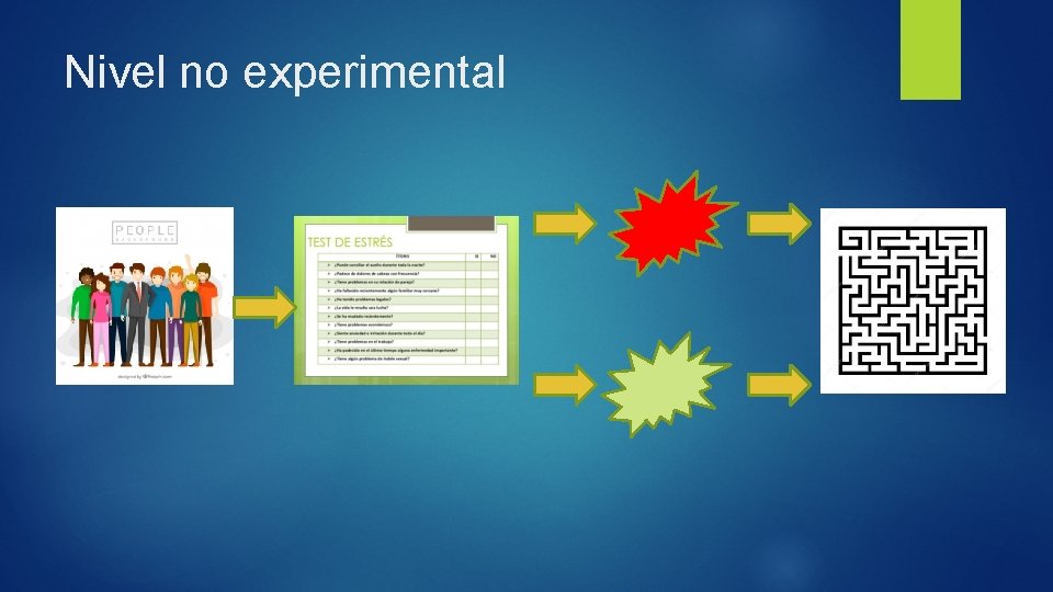 Nivel no experimental 