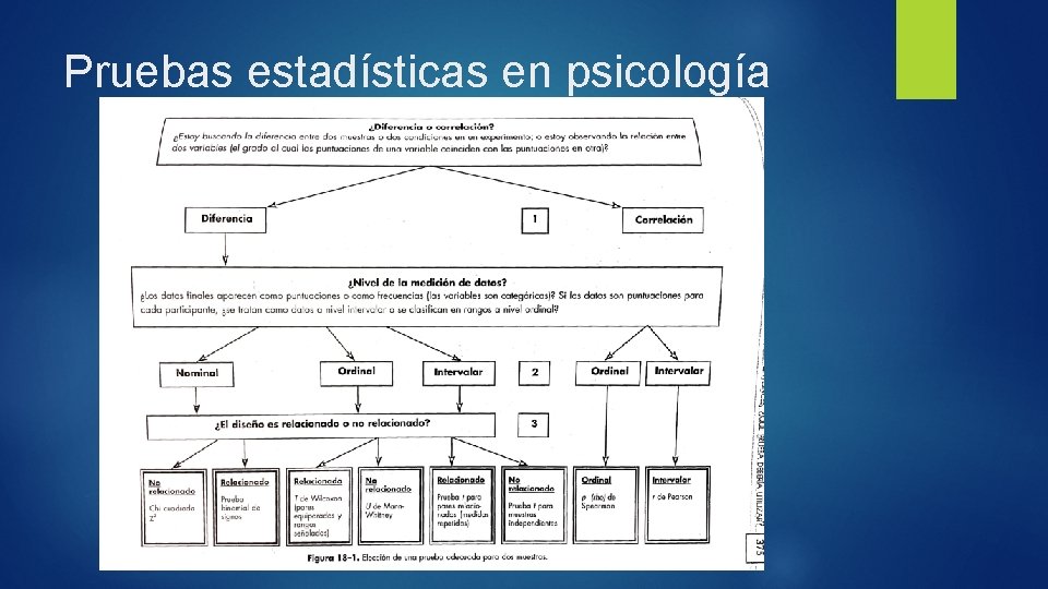 Pruebas estadísticas en psicología 