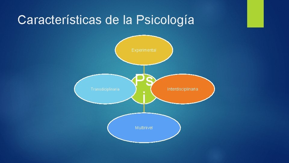 Características de la Psicología Experimental Transdiciplinaria Ps i Multinivel Interdisciplinaria 