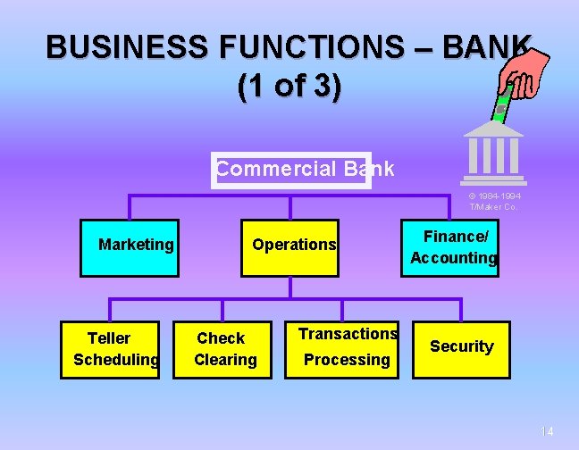 BUSINESS FUNCTIONS – BANK (1 of 3) Commercial Bank © 1984 -1994 T/Maker Co.