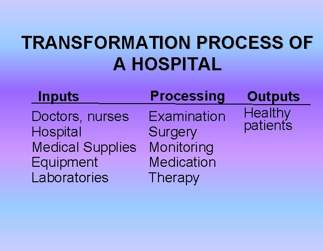 TRANSFORMATION PROCESS OF A HOSPITAL Inputs Doctors, nurses Hospital Medical Supplies Equipment Laboratories Processing