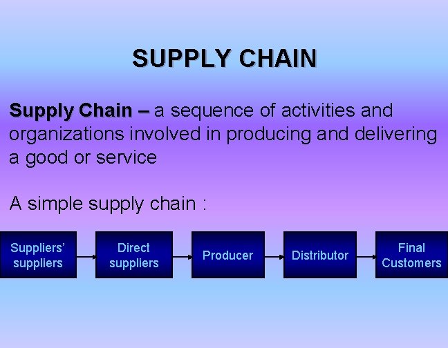 SUPPLY CHAIN Supply Chain – a sequence of activities and organizations involved in producing