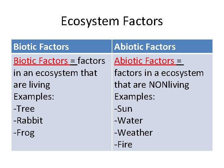 Ecosystem Factors Biotic Factors = factors in an ecosystem that are living Examples: -Tree