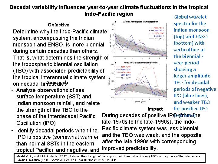 Decadal variability influences year-to-year climate fluctuations in the tropical Indo-Pacific region Global wavelet spectra