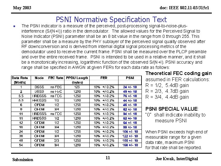 May 2003 doc: IEEE 802. 11 -03/315 r 1 PSNI Normative Specification Text n
