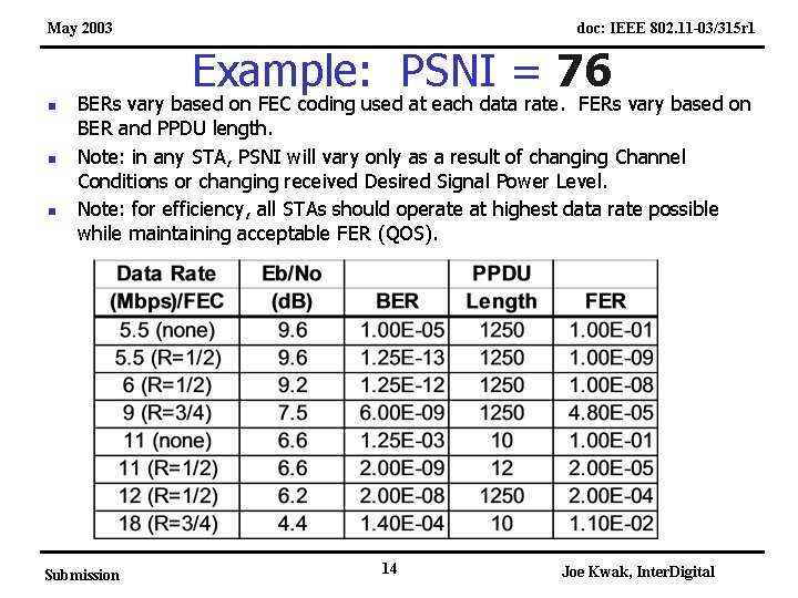 May 2003 doc: IEEE 802. 11 -03/315 r 1 Example: PSNI = 76 n