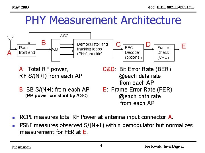 May 2003 doc: IEEE 802. 11 -03/315 r 1 PHY Measurement Architecture AGC Radio