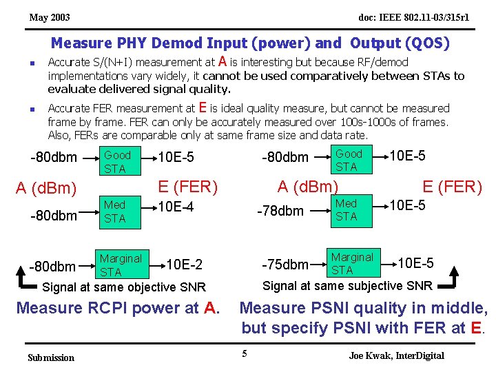 May 2003 n doc: IEEE 802. 11 -03/315 r 1 Measure PHY Demod Input