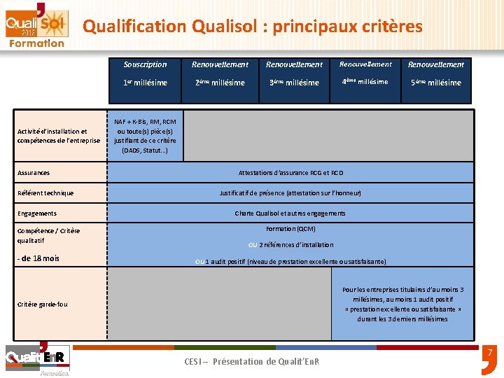 Qualification Qualisol : principaux critères Activité d’installation et compétences de l’entreprise Assurances Référent technique