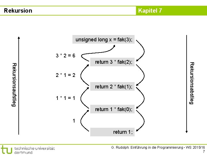 Rekursion Kapitel 7 unsigned long x = fak(3); 3*2=6 2*1=2 return 2 * fak(1);