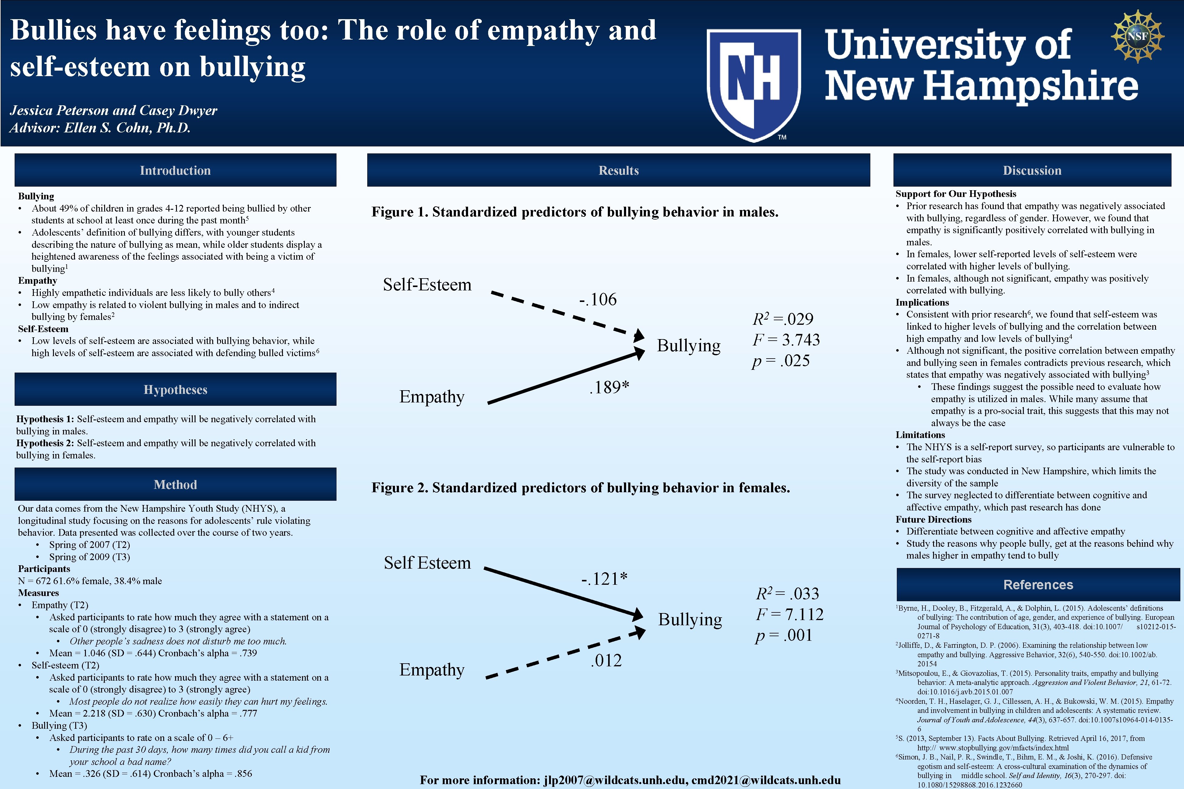 Bullies have feelings too: The role of empathy and self-esteem on bullying Jessica Peterson