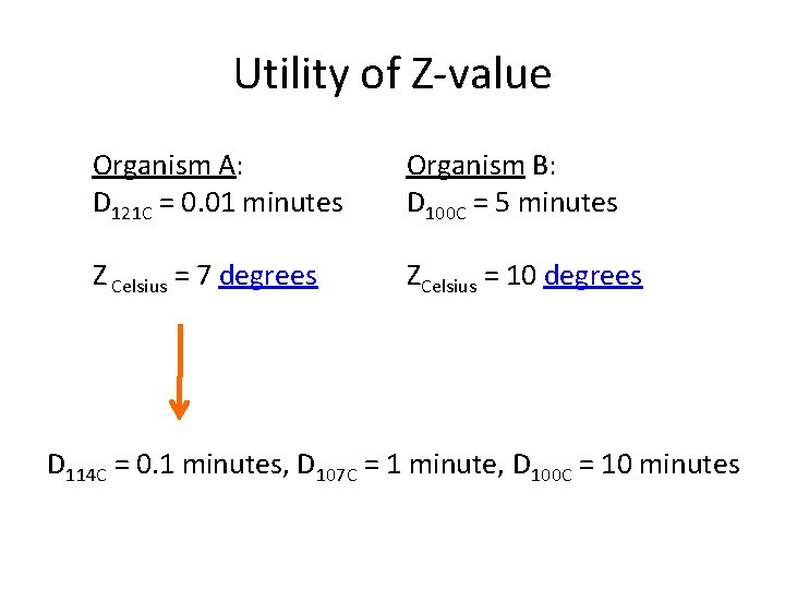 Utility of Z-value Organism A: D 121 C = 0. 01 minutes Organism B: