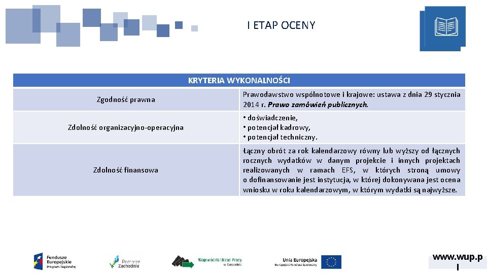 I ETAP OCENY KRYTERIA WYKONALNOŚCI Zgodność prawna Zdolność organizacyjno-operacyjna Zdolność finansowa Prawodawstwo wspólnotowe i