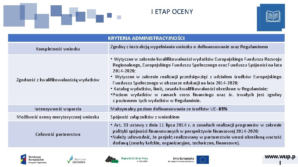 I ETAP OCENY KRYTERIA ADMINISTRACYJNOŚCI Kompletność wniosku Zgodność z kwalifikowalnością wydatków Intensywność wsparcia Możliwość