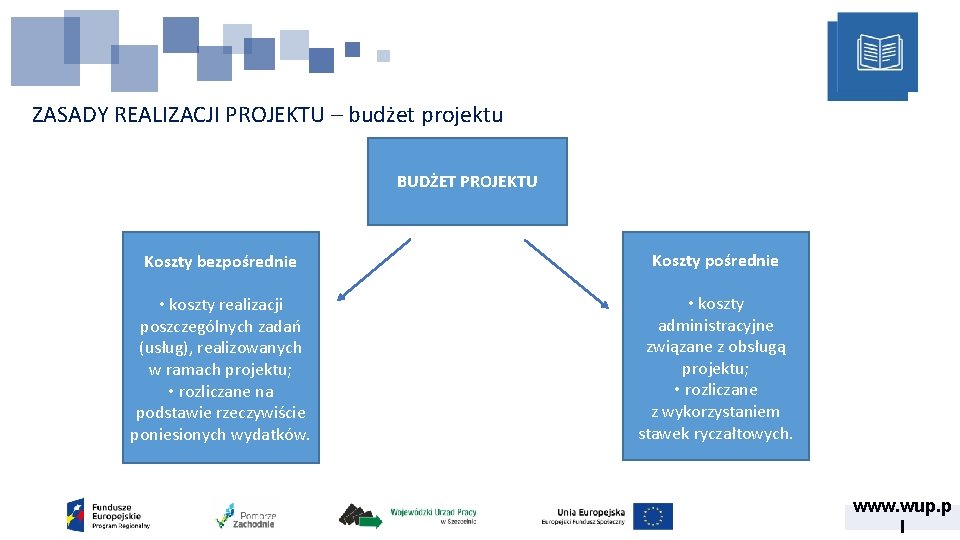 ZASADY REALIZACJI PROJEKTU – budżet projektu BUDŻET PROJEKTU Koszty bezpośrednie Koszty pośrednie • koszty