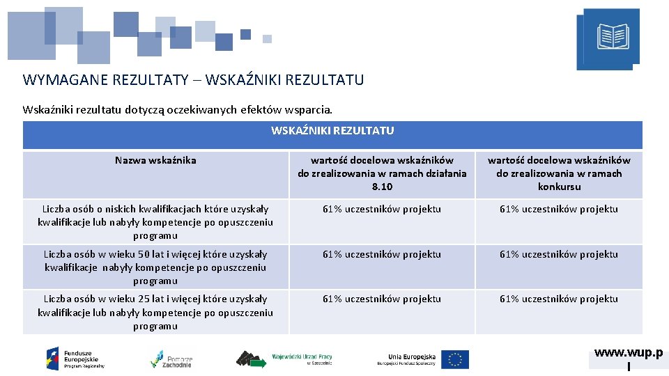 WYMAGANE REZULTATY – WSKAŹNIKI REZULTATU Wskaźniki rezultatu dotyczą oczekiwanych efektów wsparcia. WSKAŹNIKI REZULTATU Nazwa