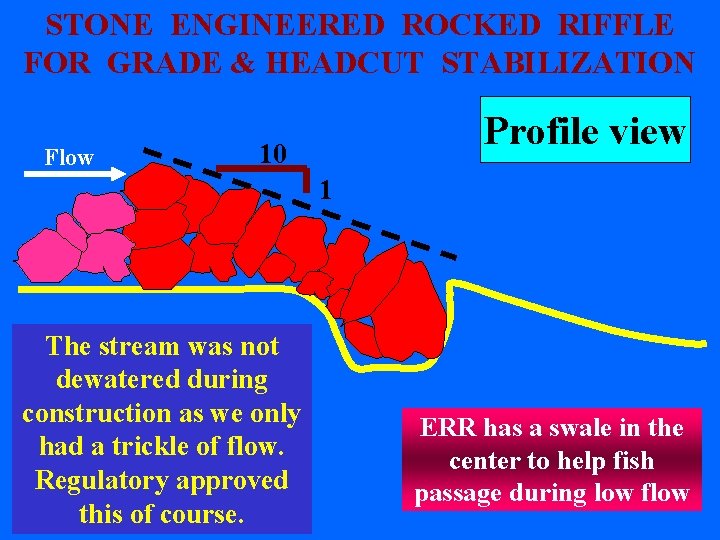 STONE ENGINEERED ROCKED RIFFLE FOR GRADE & HEADCUT STABILIZATION Flow Profile view 10 1