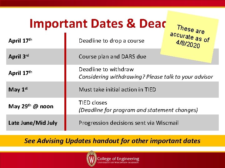 Important Dates & Deadlines These are accura te as o f 4/8/202 0 April