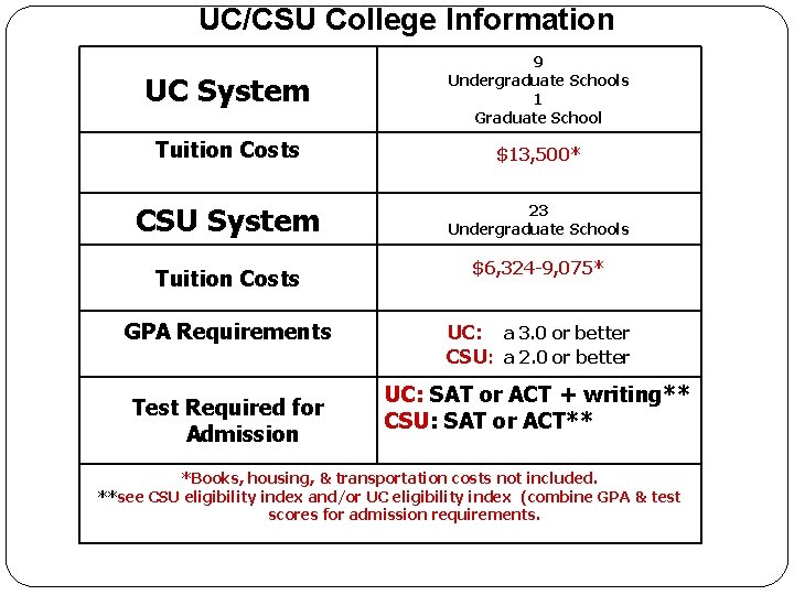 UC/CSU College Information UC System 9 Undergraduate Schools 1 Graduate School Tuition Costs $13,