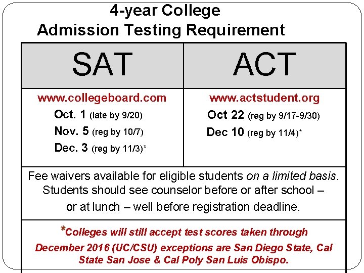 4 -year College Admission Testing Requirement SAT ACT www. collegeboard. com Oct. 1 (late