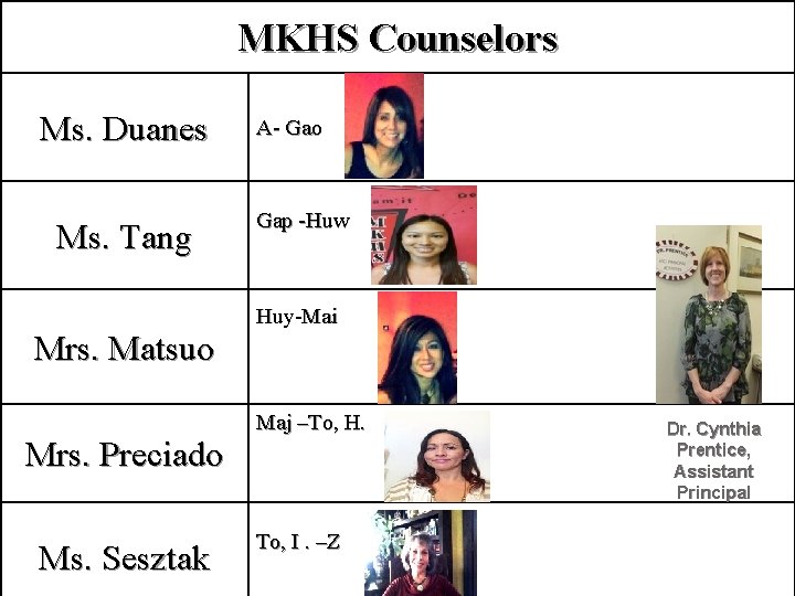 MKHS Counselors MKHS Counselor Breakdown Ms. Duanes Ms. Tang Mrs. Matsuo Mrs. Preciado Ms.