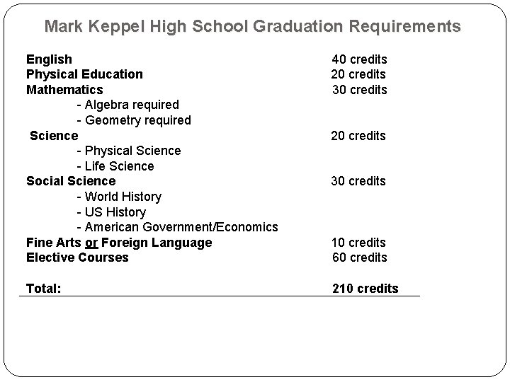 Mark Keppel High School Graduation Requirements English Physical Education Mathematics - Algebra required -