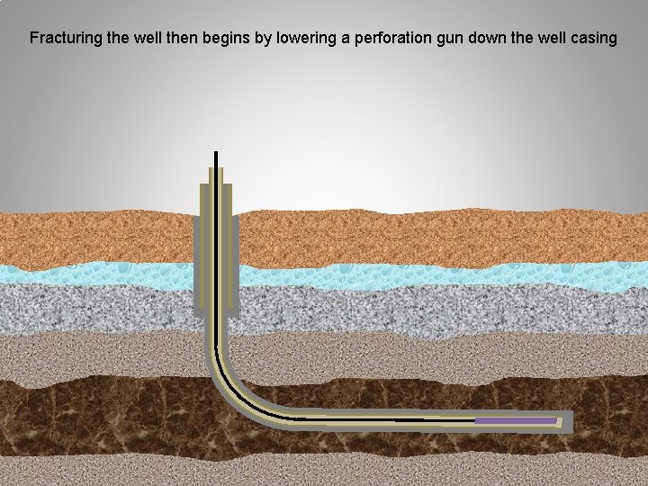 Fracturing the well then begins by lowering a perforation gun down the well casing