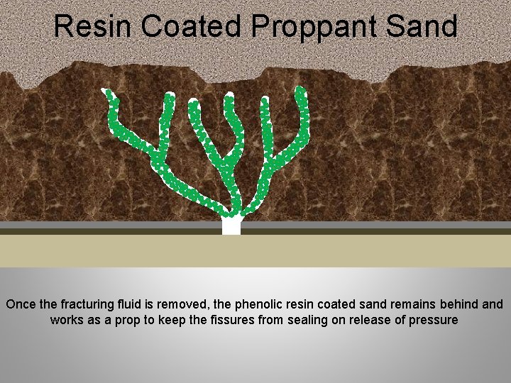 Resin Coated Proppant Sand Once the fracturing fluid is removed, the phenolic resin coated