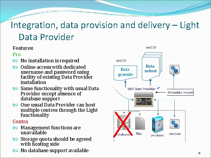 Integration, data provision and delivery – Light Data Provider Features: Pro No installation is