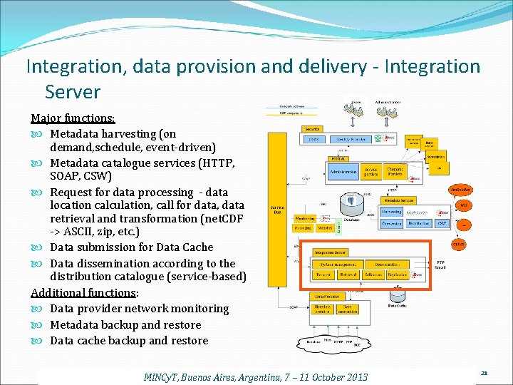 Integration, data provision and delivery - Integration Server Major functions: Metadata harvesting (on demand,