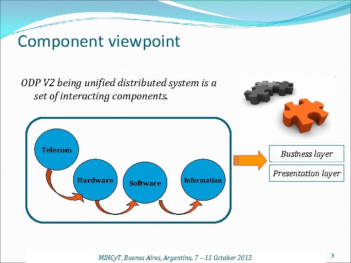 Component viewpoint ODP V 2 being unified distributed system is a set of interacting
