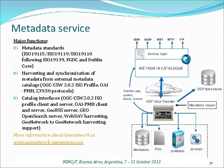Metadata service Major functions: Metadata standards (ISO 19115/ISO 19119/ISO 19110 following ISO 19139, FGDC