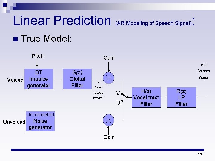 Linear Prediction (AR Modeling of Speech Signal): n True Model: Pitch Gain s(n) DT