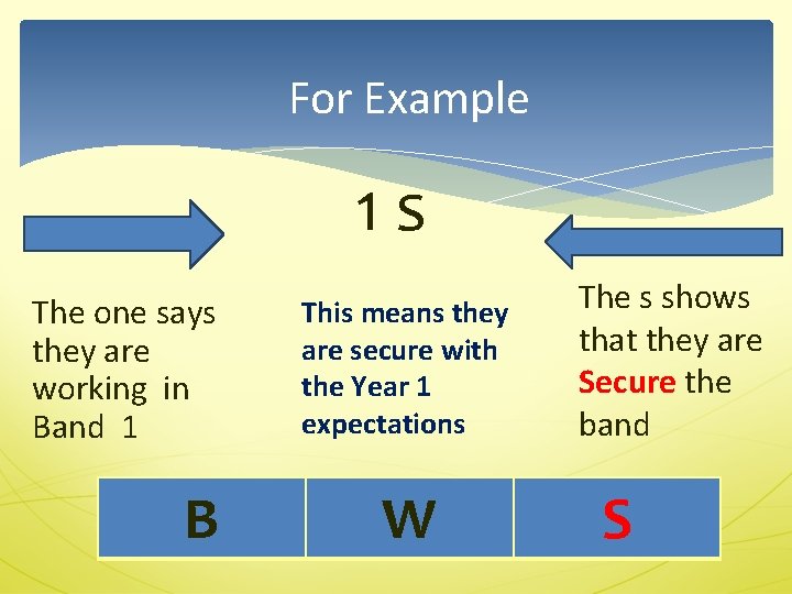 For Example 1 s The one says they are working in Band 1 B