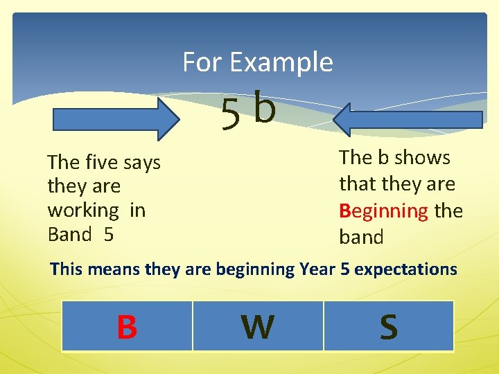 For Example 5 b The b shows that they are Beginning the band The