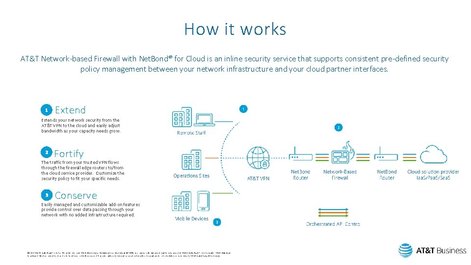 ATT Network Based Firewall with Net Bond for
