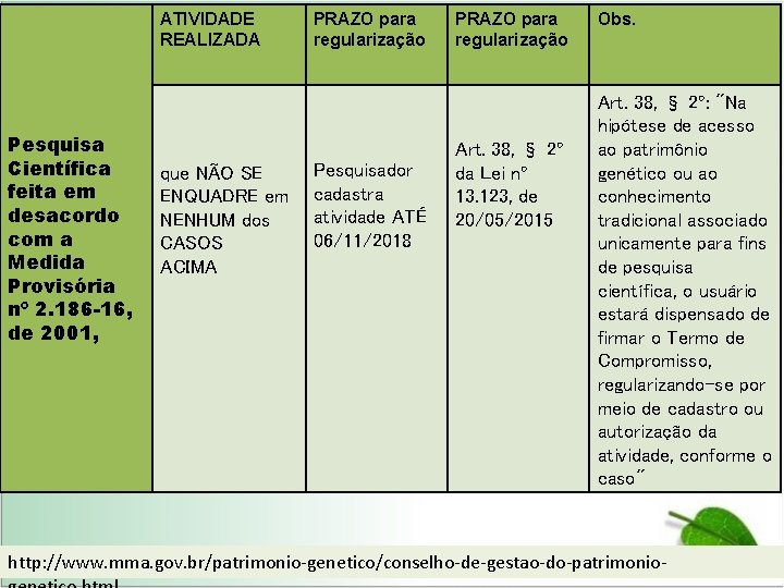 ATIVIDADE REALIZADA Pesquisa Científica feita em desacordo com a Medida Provisória nº 2. 186