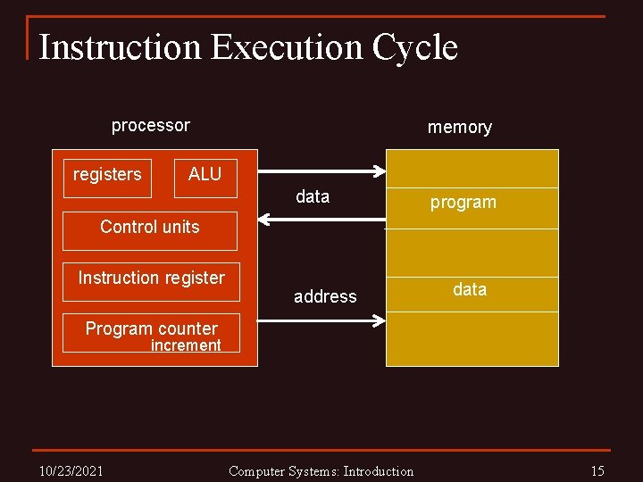 Instruction Execution Cycle processor registers memory ALU data program Control units Instruction register address