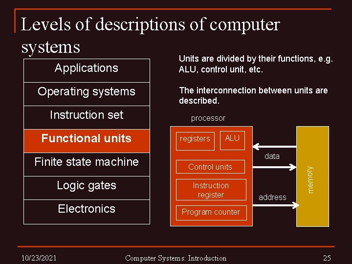 Levels of descriptions of computer systems Units are divided by their functions, e. g.