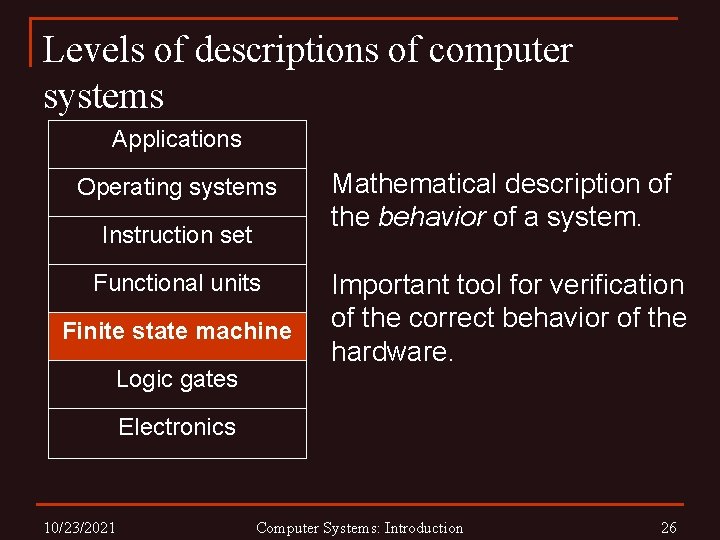 Levels of descriptions of computer systems Applications Operating systems Instruction set Functional units Finite