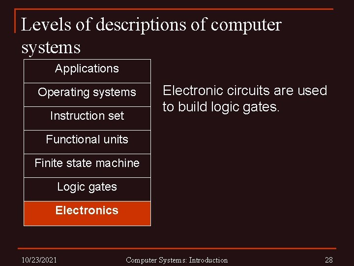 Levels of descriptions of computer systems Applications Operating systems Instruction set Electronic circuits are