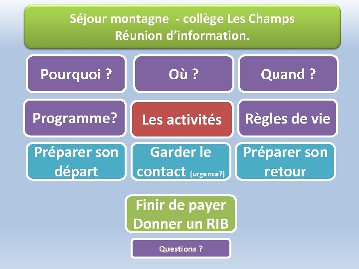 Séjour montagne - collège Les Champs Réunion En vrac à d’information. organiser…. . Pourquoi