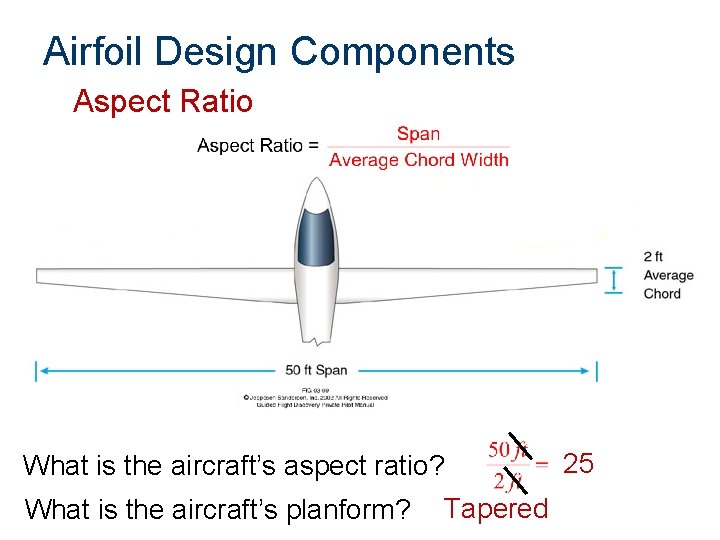 Airfoil Design Components Aspect Ratio What is the aircraft’s aspect ratio? What is the