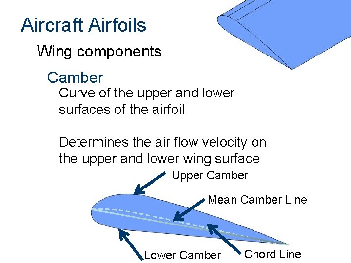 Aircraft Airfoils Wing components Camber Curve of the upper and lower surfaces of the