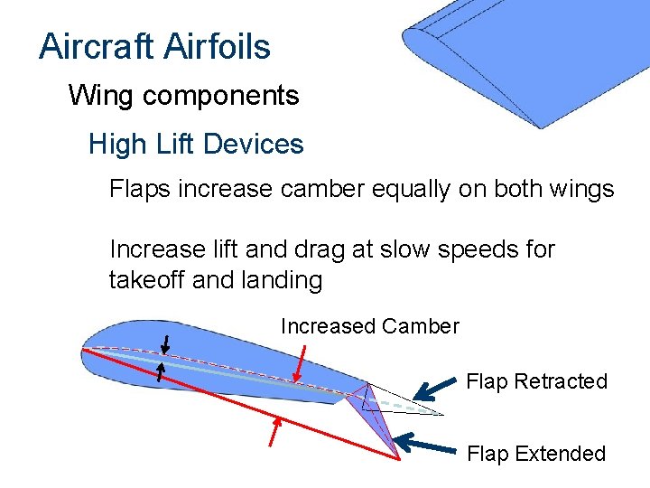 Aircraft Airfoils Wing components High Lift Devices Flaps increase camber equally on both wings