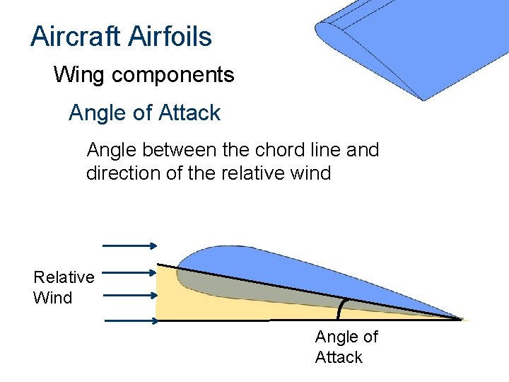 Aircraft Airfoils Wing components Angle of Attack Angle between the chord line and direction